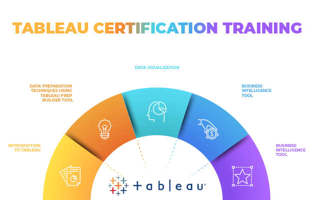 Tableau Online Training and Certification