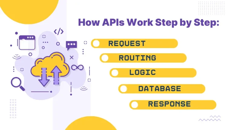 API Lifecycle Explained for Backend Developers